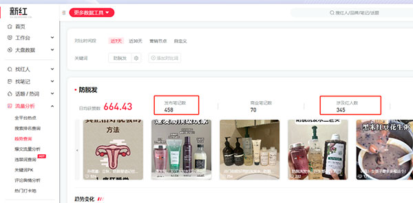 3638389984b9e67689b55d632cd68a9d_20241009053209-670615593bcce.jpg 在小红书上卖脱发产品,卖了150w+