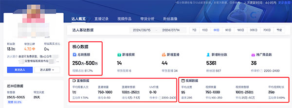 网上弹个吉他，竟然也能卖 500 万网赚项目-副业赚钱-互联网创业-资源整合零八资源站